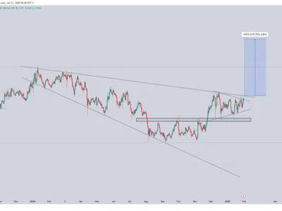 Lido Spikes 20% Following Kraken’s Staking Relaunch In Select US States – Details - eth, NewsBTC, ldo, token, crypto, Crypto, ethereum