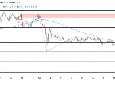 LINK Sudden Breakdown Sparks Fears Of  Collapse To $12.5 Support Zone - one, Crypto, NewsBTC, chainlink, link, level