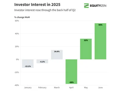 Linqto bankruptcy no threat to pre-IPO markets, says EquityZen - ai, circle, ten, Cointelegraph, one, pre, april, Crypto, usdt, tether, stablecoin