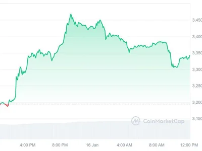 L’intelligenza artificiale di ChatGPT prevede il prezzo di Ethereum per il 2025 - eth, Crypto, etha, pepe, ai, NewsBTC, ethereum, nft, mind, un