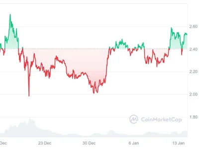 L’intelligenza artificiale prevede il prezzo di XRP per il 31 gennaio 2025 - donald trump, xrp, ath, trump, un, Crypto, fibonacci, la, sec, NewsBTC, 2024