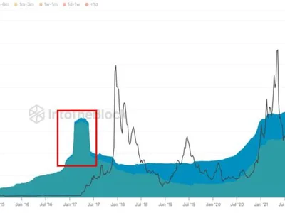 Litecoin Conviction Remains Strong: More Than 20% Of Supply Frozen Since 5+ Years - one, zero, NewsBTC, Crypto, litecoin