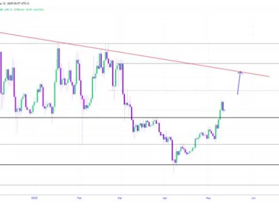 Litecoin Heading For Higher Levels As LTC/BTC Setup Signals Fresh Surge - litecoin, ltc, btc, Crypto, NewsBTC, bitcoin, x