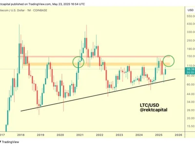Litecoin Monthly Close Above Key Resistance Could Ignite 30% Rally – Is A Breakout Coming? - april, ltc, litecoin, mark, bitcoin, Crypto, level, NewsBTC