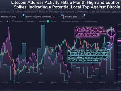 Litecoin Price Shows Resilience In Uncertain Market Conditions — What’s Next For LTC? - bitcoin, NewsBTC, litecoin, one, Crypto, ltc