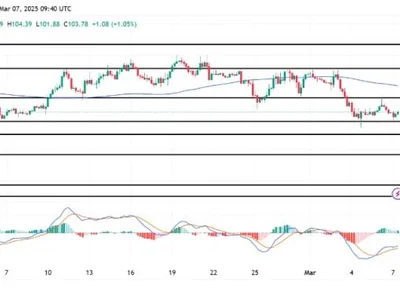 Litecoin Price Upsurge Cools Off – What’s Next After The $97.8 Drop? - Crypto, NewsBTC, ltc, drop, bitcoin, litecoin