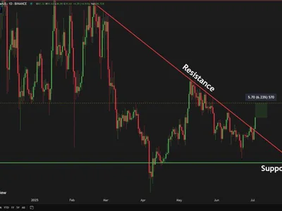 Litecoin Surges Past Descending Resistance – Bulls Target $97.10 Level - etf, litecoin, one, ltc, NewsBTC, level, Crypto