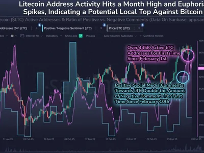 Litecoin traders say LTC price dips below $100 are ‘accumulation’ opportunities - Crypto, one, bitcoin, Cointelegraph, litecoin, forex, ltc