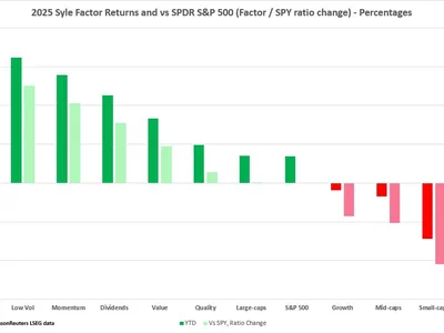 Low volatility, momentum make an early move - spy, bell, rally, spdr, Crypto, Indices, Reuters, horizon