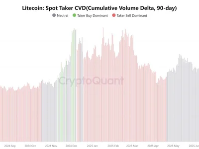 LTC under $90: Buying opportunity or warning sign? - ltc, 2024, rally, etf, xrp, delta, one, sec, Crypto, litecoin, sol, Cointelegraph