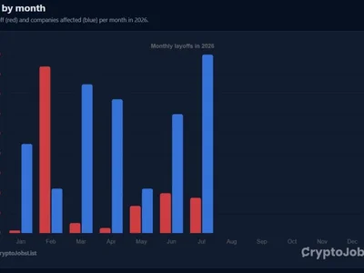 Luno cuts 20% of staff as crypto layoffs spread across 12 firms in July