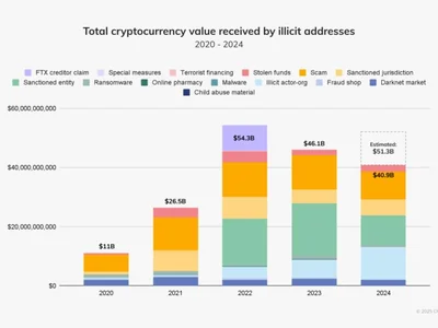 Luxembourg flags crypto companies as high risk for money laundering - Cointelegraph, tether, money, ml, usdt, Crypto, four, million, crypto