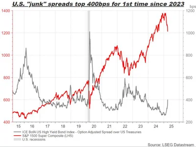 'Magnificent' bear - one, four, donald trump, senate, vix, Crypto, trump, trade, Reuters, japan, Indices