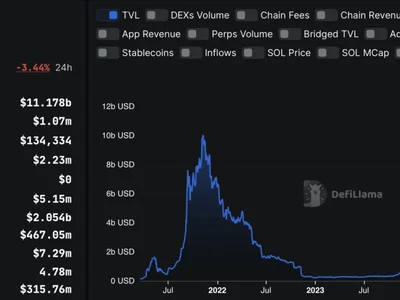 Maple Finance expands to Solana, deploys yield-bearing stablecoin - kamino, ethereum, solana, orca, Crypto, chainlink, maple, Cointelegraph, defi