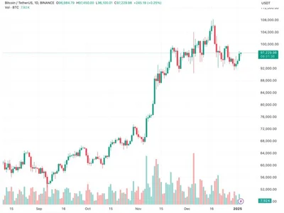 MARA CEO Advocates “Invest And Forget” Approach To Bitcoin, Citing Strong Historical Performance - NewsBTC, Crypto, japan, trump, ath, bitcoin, 2024, btc