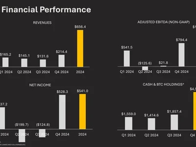 MARA Delivers Record Profits as Bitcoin Holdings Surge 197% to $4.6 Billion - bitcoin, 42, mw, 2024, hodl, Finance Magnates, second, one, million, Crypto, cipher, april, ai, three, hpc