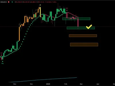 Market Signals Point To Caution: Bitcoin’s 3-Day Chart Shows Potential Sell Alert - etf, bitcoin, Crypto, ibit, NewsBTC, btc, drop