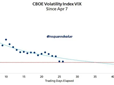 Market volatility indicator still points to $135K Bitcoin within 100 days â Analyst - vix, bitcoin, Cointelegraph, april, Crypto, index, one