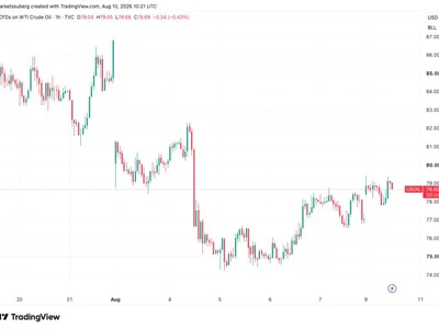 Markets flip for Fed rate-hike pause into CPI: Five things to know in Bitcoin this week