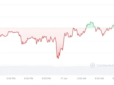 Measly $150K target for Bitcoin this cycle is ‘silly low,' says trader - btc, crypto, donald trump, bitcoin, Cointelegraph, earth, trump, Crypto