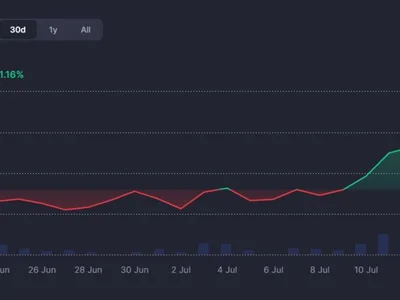 Memecoin market cap grows 29% in July - shiba inu, pump, floki, million, Cointelegraph, jupiter, Crypto, dogecoin, pepe, solana, second, memecoin, ethereum, fun