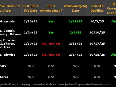  MEMX exchange files to list 21Shares XRP ETF  - eth, sec, xrp, trump, crypto, solana, bonk, bitcoin, donald trump, america, second, Crypto, four, dogecoin, one, doge, litecoin, Cointelegraph