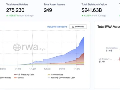 Mercado Bitcoin announces tokenization of $200M in RWAs on XRPL - one, Crypto, defi, rwas, Cointelegraph, centrifuge, sec