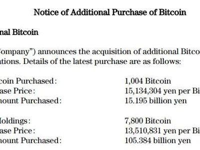  Metaplanet scoops 1,004 Bitcoin in 2nd-biggest buy ever  - btc, six, may, april, asia, second, Cointelegraph, Crypto, four, bitcoin