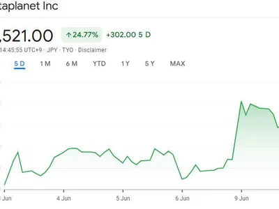 Metaplanet shares jump after $5.4B plan to buy Bitcoin - second, Crypto, Cointelegraph, million, bitcoin