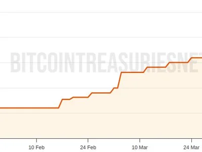 Metaplanet to open US arm, plans to raise $250M for Bitcoin strategy - million, bitcoin, btc, Crypto, april, Cointelegraph