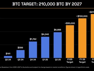 Metaplanet unveils $5.4B equity raise plan to accelerate bitcoin accumulation - bitcoin, million, Crypto, tether, block, The Block, second, japan, one, btc, asia