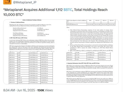Metaplanet’s Bitcoin holdings hits 10,000 BTC, beating Coinbase - Cointelegraph, btc, Crypto, bitcoin