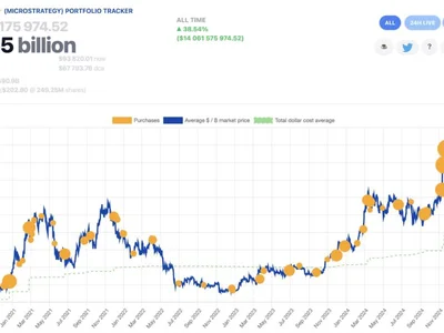 Michael Saylor hints at Bitcoin purchase as whales stack aggressively - april, whales, worth, bitcoin, nexo, three, Crypto, asia, second, Cointelegraph