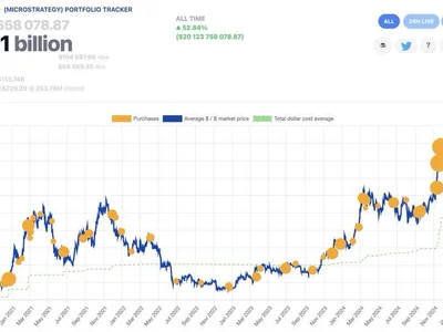 Michael Saylor Hints at New Bitcoin Purchases As BTC Eyes an All-Time High - btc, asia, tether, Crypto, bitcoin, time, japan, Beincrypto