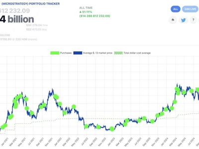 Michael Saylor posts Bitcoin tracker for the 10th consecutive week - mstr, Cointelegraph, bitcoin, Crypto