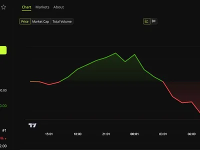 MicroStrategy Added 37 Bitcoin in Two Months. Then It Sold 1,638 in One Week