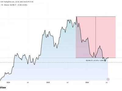 MicroStrategy Is Asking MSTR Investors to Make One Big Trade-Off