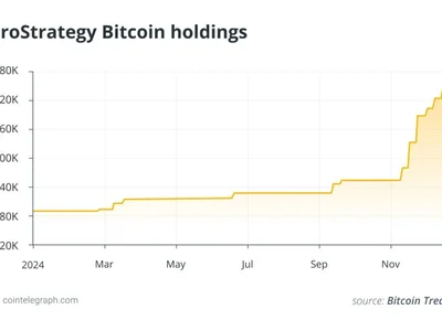 MicroStrategy’s Bitcoin debt loop: stroke of genius or risky gamble? - mstr, ponzi, nav, bitcoin, debt, Crypto, Cointelegraph