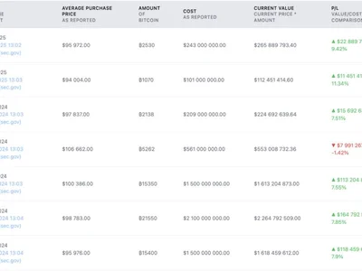 MicroStrategy's Saylor hints at Bitcoin buy for 11th consecutive week - donald trump, Cointelegraph, america, btc, Crypto, bitcoin