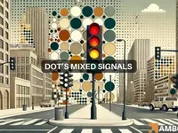 Mixed signals in DOT market: What’s next for Polkadot prices? - polkadot, dot, soon