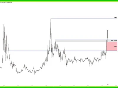Monero (XMR) Jumps 11.5% Amid Crucial Support Retest – Analyst Eyes $420 Resistance - monero, Crypto, may, NewsBTC, one, xmr