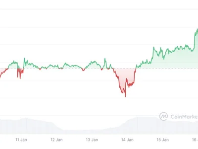 Monthly crypto trading on CEXs hits all-time high in December: CCData - Cointelegraph, time, crypto, Crypto, bitcoin