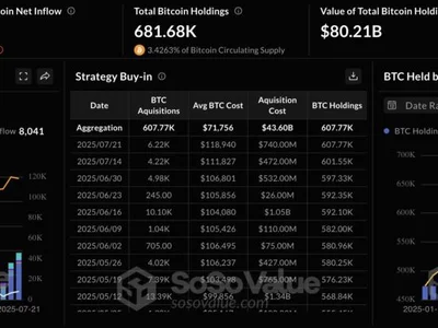 More Public Companies Turn to Bitcoin This Week As Corporate Adoption Rises - btc, Crypto, Beincrypto, ev, million, mstr, bitcoin