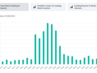 Movement Labs to close $100M VC round: Report - move, l2, ethereum, Crypto, 2024, Cointelegraph, fortune, celestia, zero, aptos, arbitrum