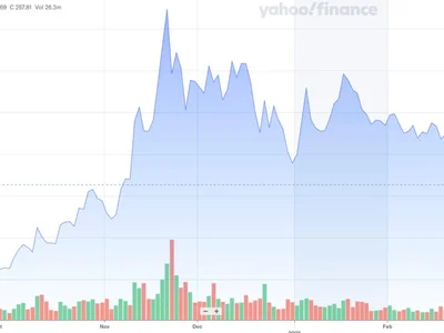 MSTR stock pops 15% following Bitcoin weekend rally - ada, bitcoin, trump, Cointelegraph, xrp, crypto, mstr, donald trump, cardano, solana, Crypto