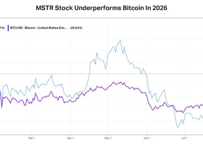 MSTR Stock Slides After Strategy Ends Four-Week Pause With $104M Bitcoin Sale
