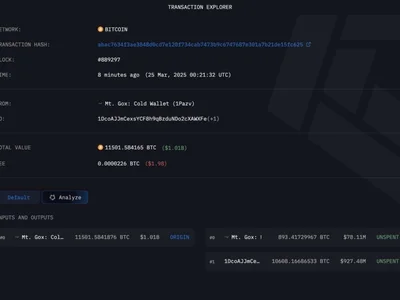 Mt. Gox Moves $1 Billion in Bitcoin, Marking Third Major Transfer in March - bitcoin, Crypto, btc, mt, bitmex, Beincrypto