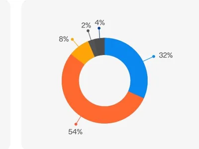 Multi-wallet usage up 16%, but AI may address crypto fragmentation gap - bitcoin, ai, ux, Crypto, crypto, Cointelegraph, wallet
