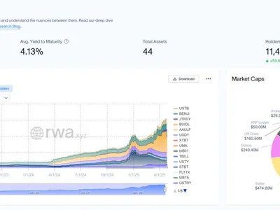 MultiBank, MAG, Mavryk ink world’s largest $3B RWA tokenization deal - mag, dlt, defi, Crypto, real, Cointelegraph, one, rwa