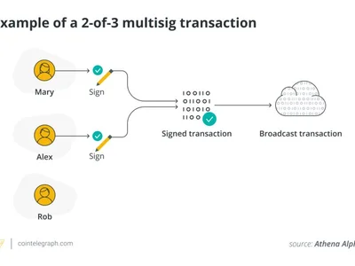 Multisig cold wallets: How secure are they really? - one, three, Crypto, mpc, Cointelegraph, eth, keys